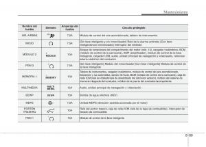 KIA-Niro-manual-del-propietario page 525 min