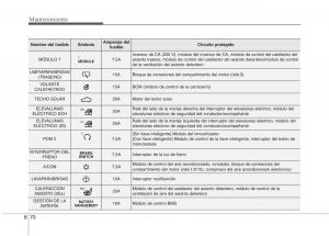 KIA-Niro-manual-del-propietario page 526 min