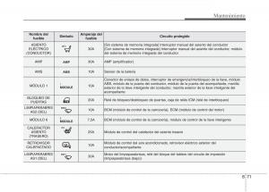 KIA-Niro-manual-del-propietario page 527 min