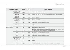 KIA-Niro-manual-del-propietario page 531 min