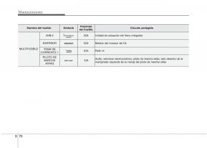 KIA-Niro-manual-del-propietario page 532 min