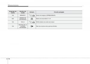 KIA-Niro-manual-del-propietario page 534 min