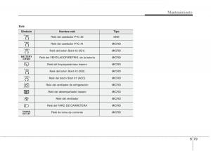 KIA-Niro-manual-del-propietario page 535 min