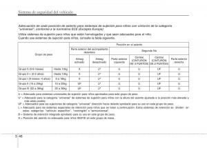 KIA-Niro-manual-del-propietario page 77 min