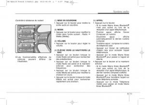 KIA-Niro-manuel-du-proprietaire page 264 min