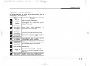 KIA-Niro-manuel-du-proprietaire page 266 min