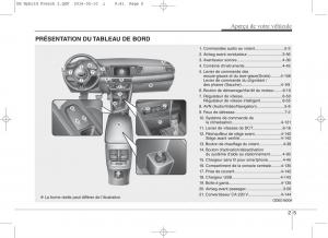 KIA-Niro-manuel-du-proprietaire page 30 min