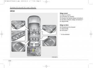 KIA-Niro-manuel-du-proprietaire page 33 min