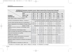 KIA-Niro-manuel-du-proprietaire page 467 min