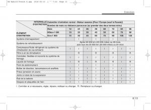 KIA-Niro-manuel-du-proprietaire page 468 min