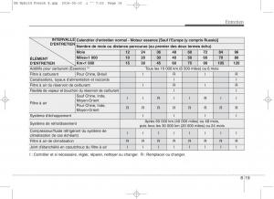 KIA-Niro-manuel-du-proprietaire page 474 min