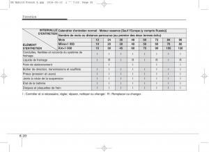 KIA-Niro-manuel-du-proprietaire page 475 min