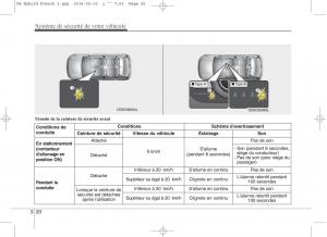 KIA-Niro-manuel-du-proprietaire page 51 min