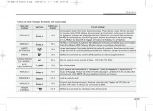 KIA-Niro-manuel-du-proprietaire page 524 min