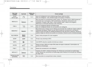 KIA-Niro-manuel-du-proprietaire page 525 min