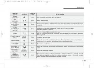 KIA-Niro-manuel-du-proprietaire page 526 min