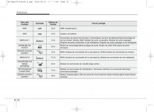 KIA-Niro-manuel-du-proprietaire page 527 min