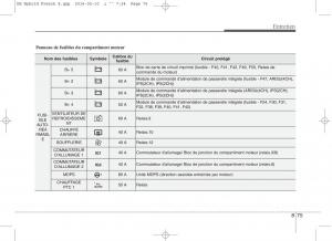 KIA-Niro-manuel-du-proprietaire page 530 min