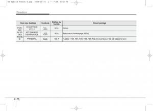 KIA-Niro-manuel-du-proprietaire page 531 min