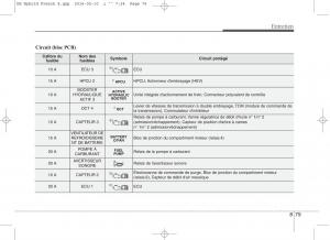 KIA-Niro-manuel-du-proprietaire page 534 min