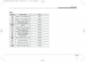 KIA-Niro-manuel-du-proprietaire page 536 min