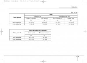 KIA-Niro-manuel-du-proprietaire page 552 min