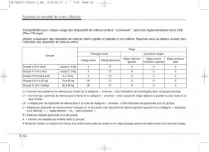 KIA-Niro-manuel-du-proprietaire page 75 min