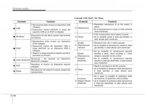 KIA-Niro-manuale-del-proprietario page 302 min