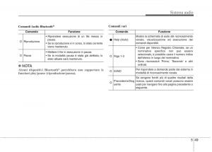 KIA-Niro-manuale-del-proprietario page 303 min