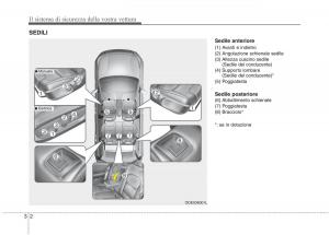 KIA-Niro-manuale-del-proprietario page 34 min