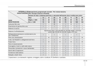 KIA-Niro-manuale-del-proprietario page 467 min