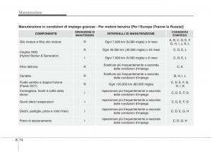 KIA-Niro-manuale-del-proprietario page 468 min