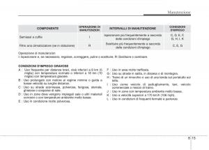 KIA-Niro-manuale-del-proprietario page 469 min