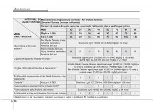 KIA-Niro-manuale-del-proprietario page 472 min