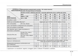 KIA-Niro-manuale-del-proprietario page 473 min