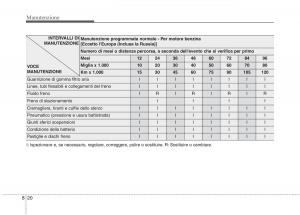 KIA-Niro-manuale-del-proprietario page 474 min