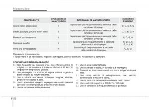 KIA-Niro-manuale-del-proprietario page 476 min