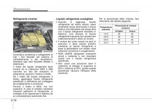 KIA-Niro-manuale-del-proprietario page 484 min