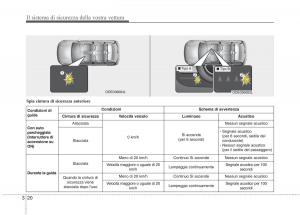 KIA-Niro-manuale-del-proprietario page 52 min