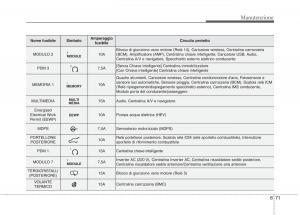 KIA-Niro-manuale-del-proprietario page 525 min