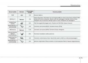 KIA-Niro-manuale-del-proprietario page 527 min