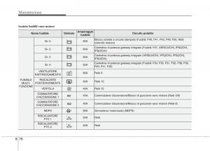 KIA-Niro-manuale-del-proprietario page 530 min