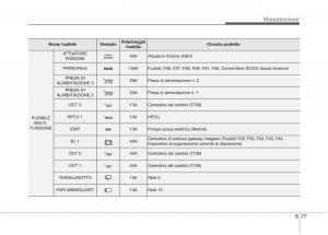 KIA-Niro-manuale-del-proprietario page 531 min