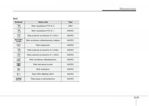 KIA-Niro-manuale-del-proprietario page 535 min