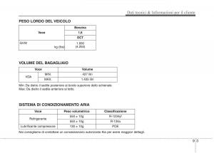 KIA-Niro-manuale-del-proprietario page 569 min