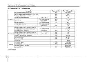 KIA-Niro-manuale-del-proprietario page 570 min