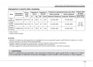 KIA-Niro-manuale-del-proprietario page 571 min