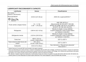 KIA-Niro-manuale-del-proprietario page 573 min