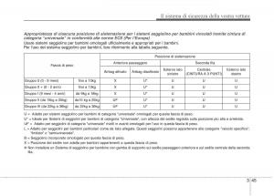 KIA-Niro-manuale-del-proprietario page 77 min