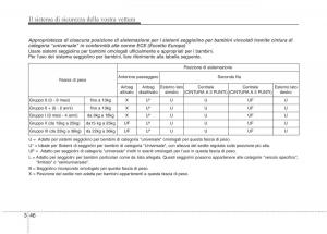 KIA-Niro-manuale-del-proprietario page 78 min